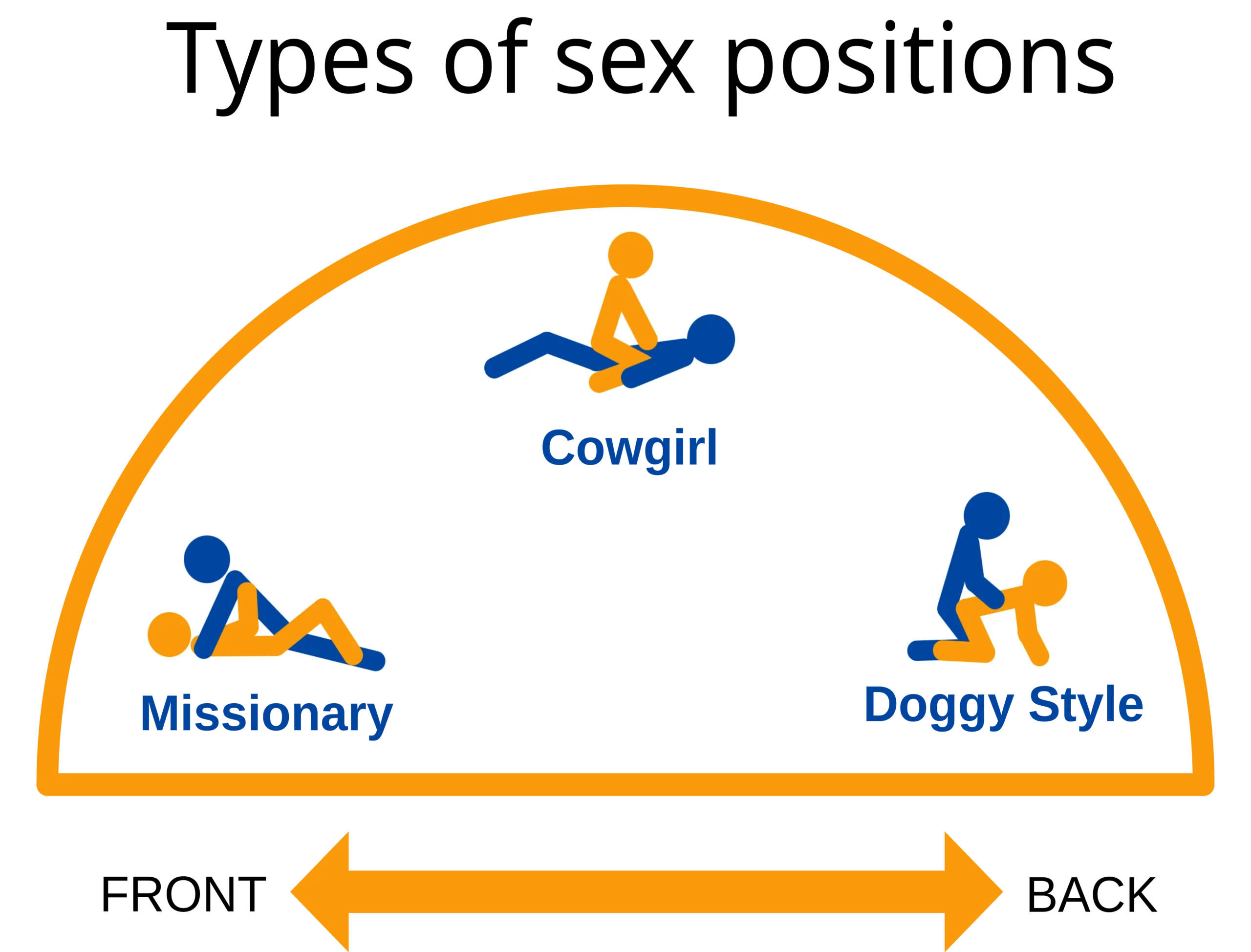 Sex position types diagram